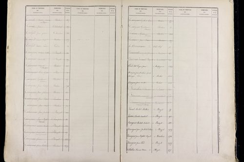 Neschers - P 11506      Folios 1519 à 2037
