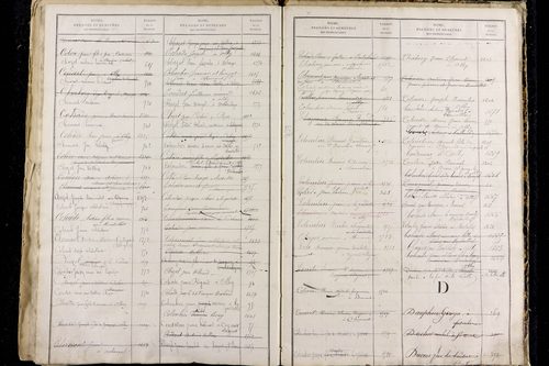 Olby - P 9589      Folios 1221 à 1816