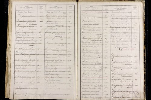 Olby - P 9589      Folios 1221 à 1816