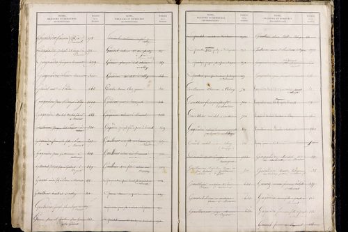 Olby - P 9589      Folios 1221 à 1816