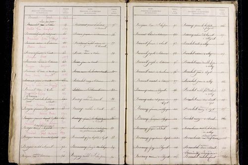 Olby - P 9589      Folios 1221 à 1816