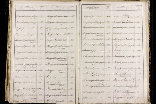 Olby - P 9589      Folios 1221 à 1816
