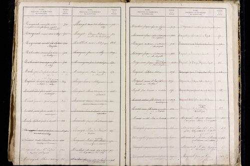 Olby - P 9589      Folios 1221 à 1816
