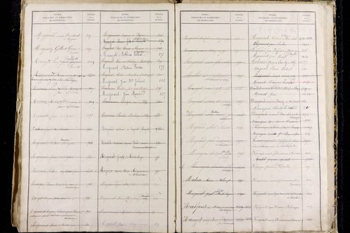 Olby - P 9589      Folios 1221 à 1816