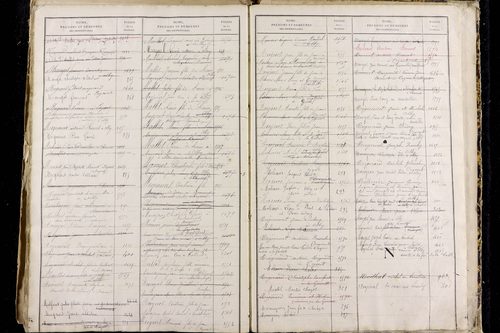 Olby - P 9589      Folios 1221 à 1816