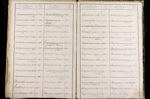 Olby - P 9589      Folios 1221 à 1816