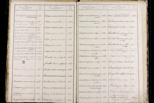 Olby - P 9589      Folios 1221 à 1816