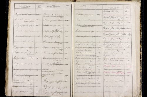 Olby - P 9589      Folios 1221 à 1816