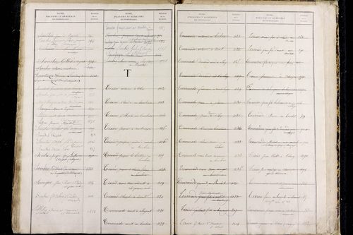Olby - P 9589      Folios 1221 à 1816