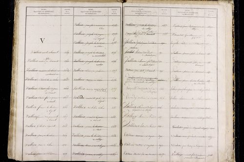 Olby - P 9589      Folios 1221 à 1816