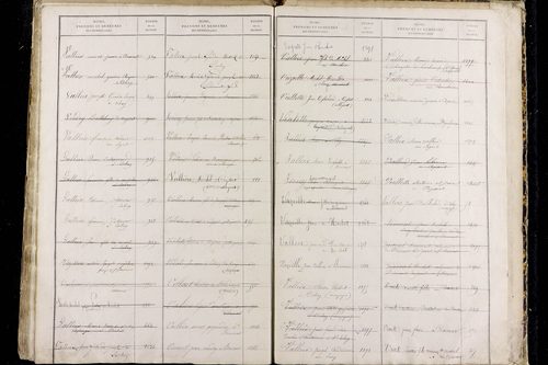 Olby - P 9589      Folios 1221 à 1816