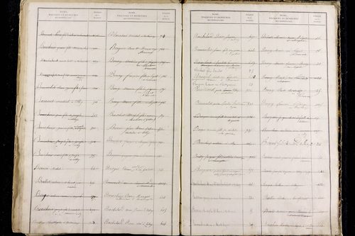 Olby - P 9589      Folios 1221 à 1816