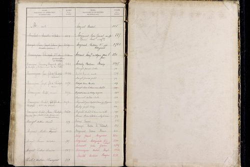 Olby - P 9589      Folios 1221 à 1816