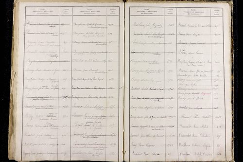Olby - P 9589      Folios 1221 à 1816