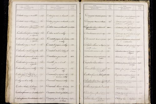 Olby - P 9589      Folios 1221 à 1816