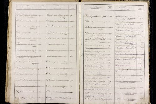 Olby - P 9589      Folios 1221 à 1816