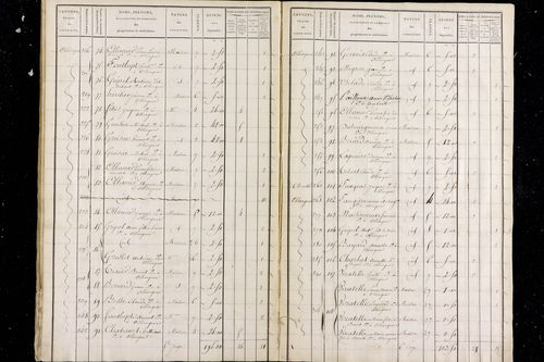 Olliergues - P 12469/8      Section H