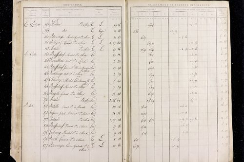 Olloix - P 9598/4      Section L