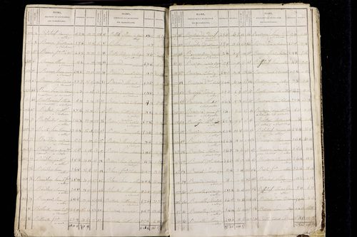 Olloix - P 9594      Folios 1 à 962