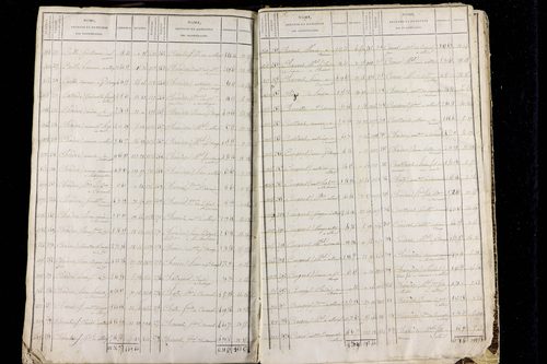Olloix - P 9594      Folios 1 à 962