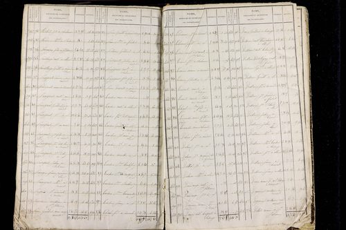 Olloix - P 9594      Folios 1 à 962