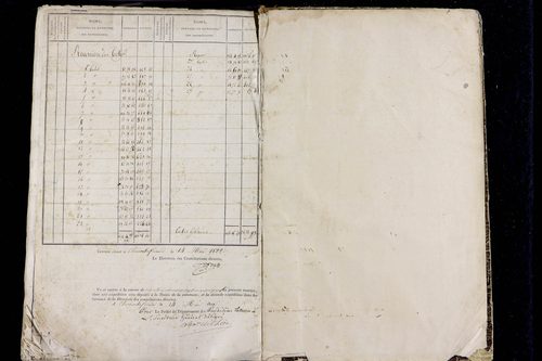 Olloix - P 9594      Folios 1 à 962