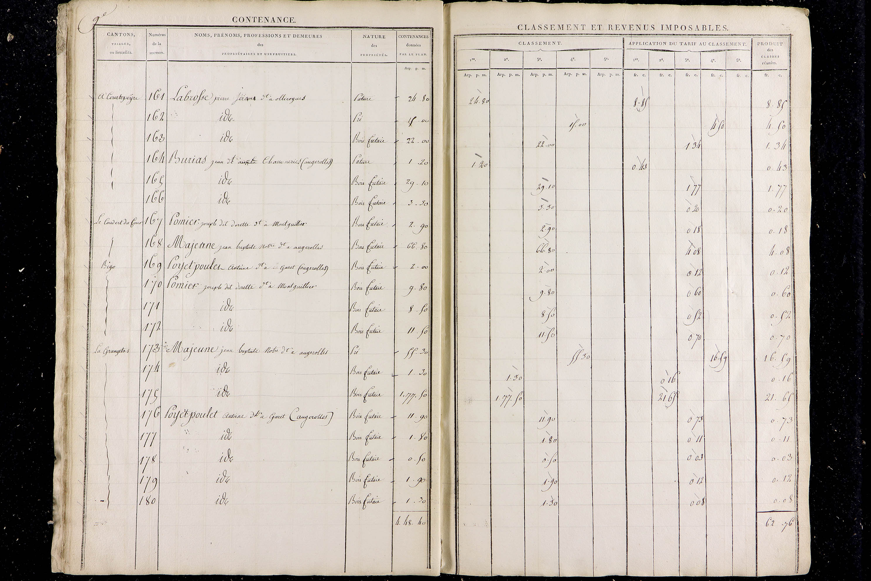 Olmet - P 12482      Section D