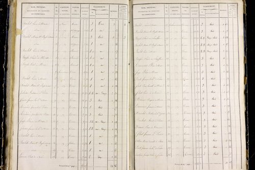 Orbeil - P 11283/3      Section C