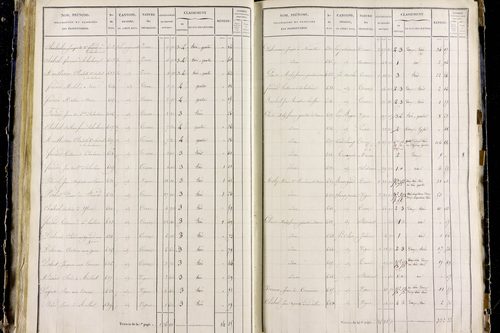 Orbeil - P 11283/3      Section C