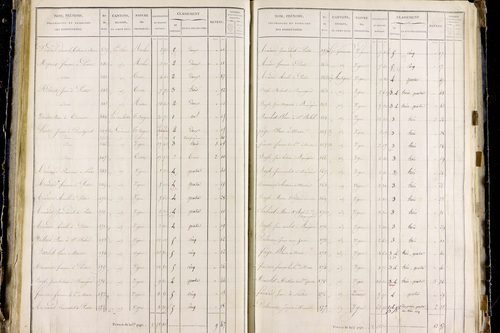 Orbeil - P 11283/3      Section C