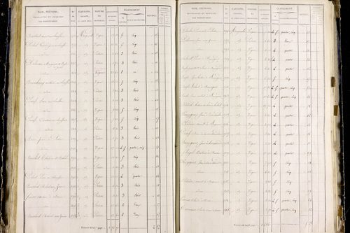 Orbeil - P 11283/3      Section C