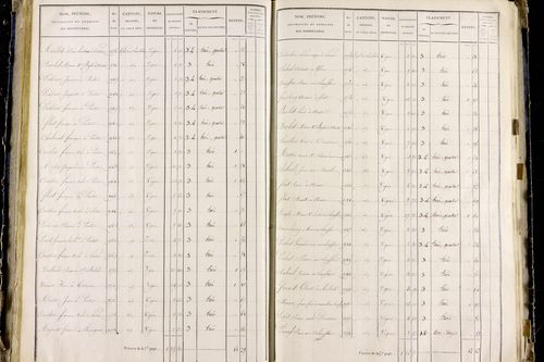 Orbeil - P 11283/3      Section C
