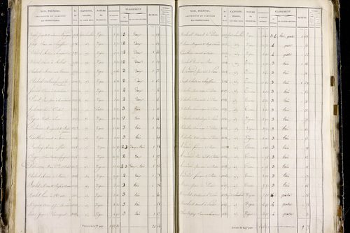 Orbeil - P 11283/3      Section C