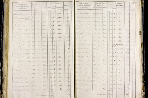 Orbeil - P 11283/3      Section C