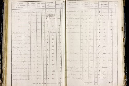 Orbeil - P 11283/3      Section C