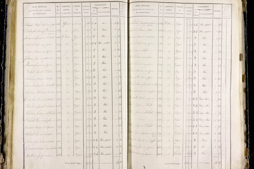Orbeil - P 11283/3      Section C