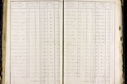 Orbeil - P 11283/3      Section C
