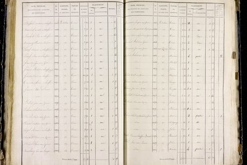 Orbeil - P 11283/3      Section C