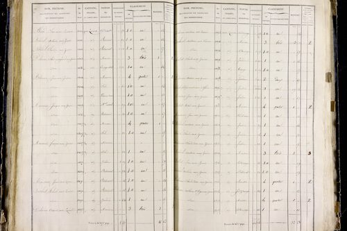 Orbeil - P 11283/3      Section C