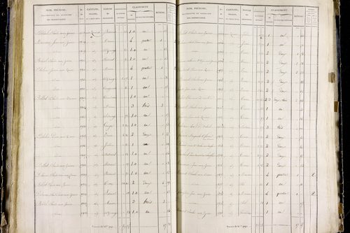 Orbeil - P 11283/3      Section C