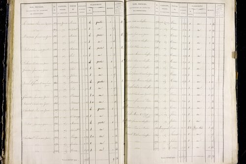 Orbeil - P 11283/3      Section C
