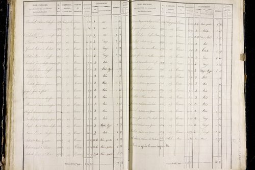 Orbeil - P 11283/3      Section C