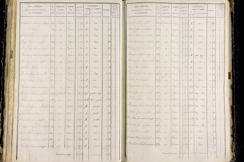 Orbeil - P 11283/4      Section D