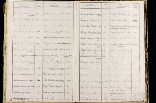 Orbeil - P 11511      Folios 1641 à 2029