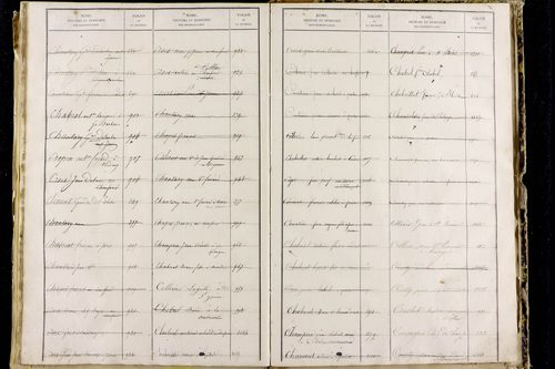 Orbeil - P 11511      Folios 1641 à 2029