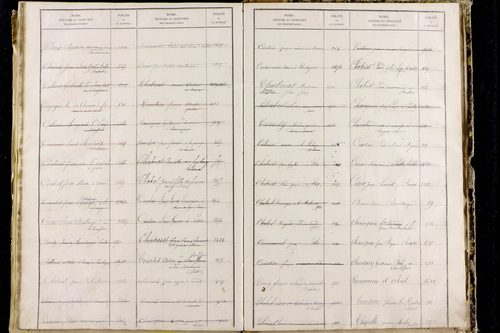 Orbeil - P 11511      Folios 1641 à 2029