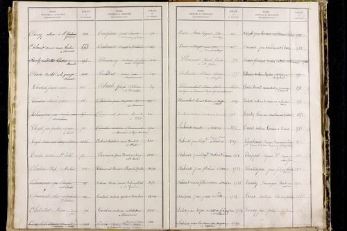 Orbeil - P 11511      Folios 1641 à 2029