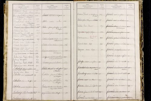 Orbeil - P 11511      Folios 1641 à 2029