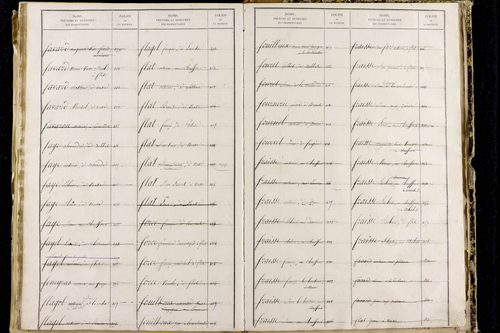 Orbeil - P 11511      Folios 1641 à 2029