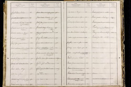 Orbeil - P 11511      Folios 1641 à 2029
